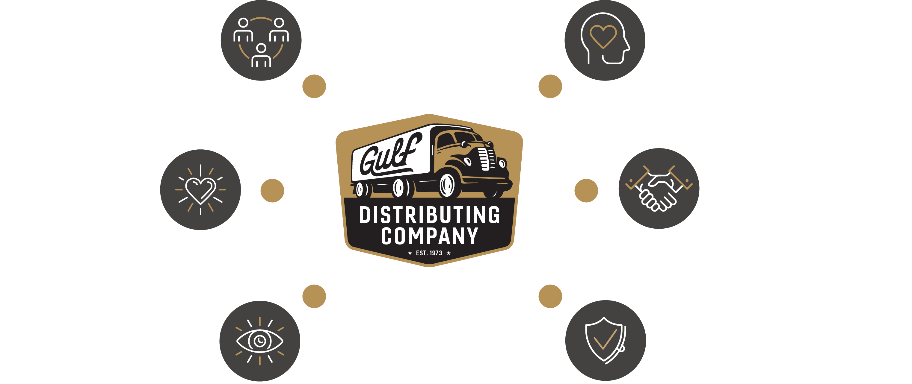 Gulf Distributing Company icons